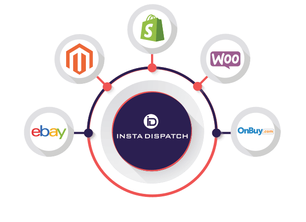 E-commerce Integration Software