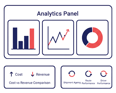 Analytics & Reporting Dashboard