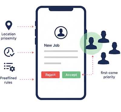 Driver-Self-Dispatch