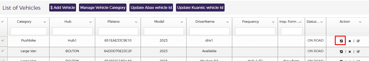 Action column with the edit option 