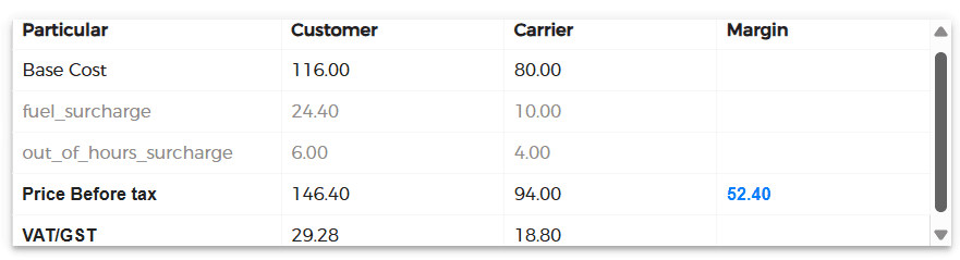 Review the pricing panel