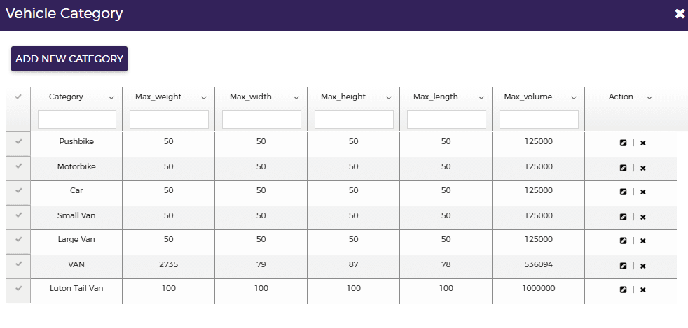 Vehicle category list